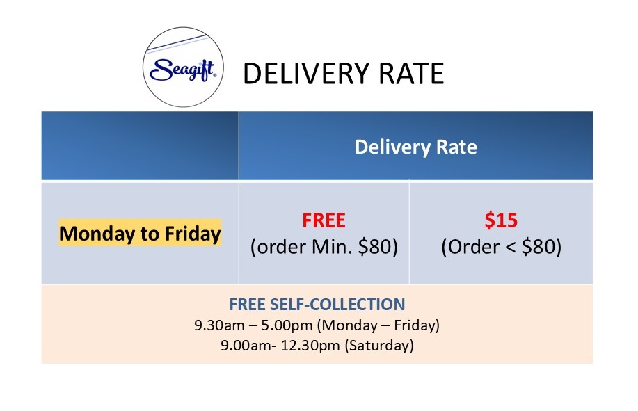 delivery rate information